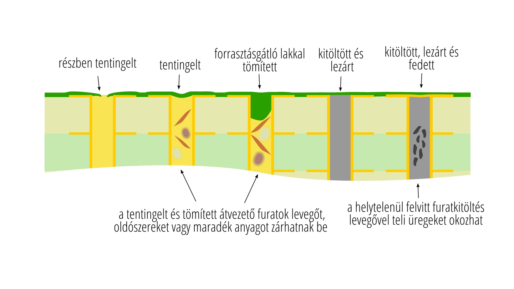 A15-types-of-via-faults-diagram