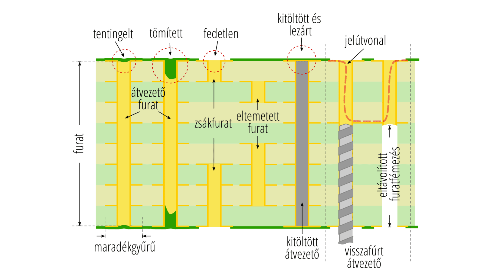 A15-types-of-vias-diagram