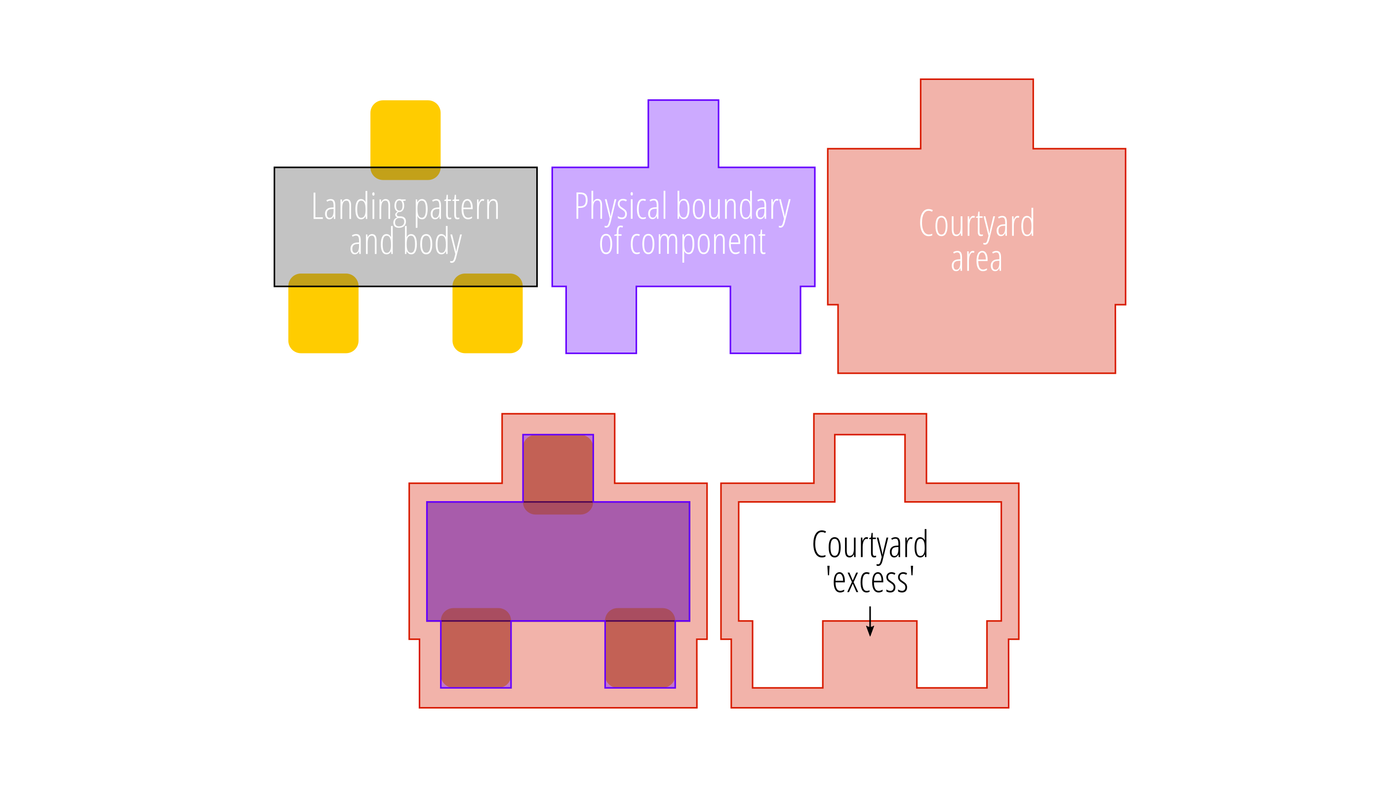 A7-courtyard-overview