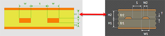 Magnified Graphic of Buildup & Parameters