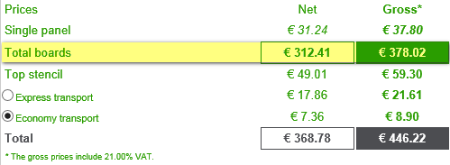 Boards price